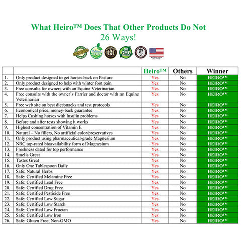 Heiro™ Healthy Equine Insulin Rescue Organical