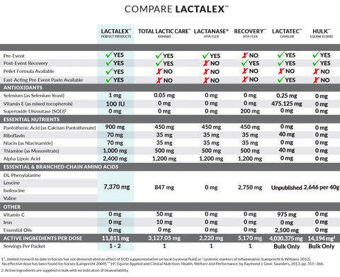 Perfect Products Lactalex™ Daily Muscle Function & Recovery Pellets, 40 Grams