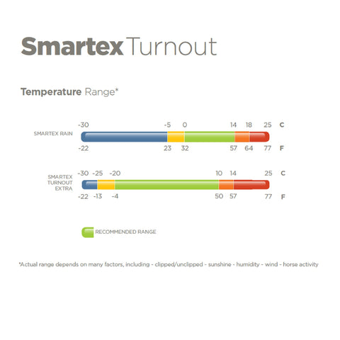 Bucas Smartex Extra Turnout Blanket